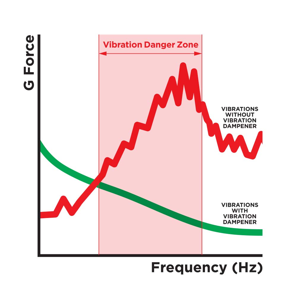 Quad Lock Handlebar Clamp PRO Motorcycle Phone Mount with Vibration Dampener and MAG Phone Case for iPhone 16 Pro Max - Image 8