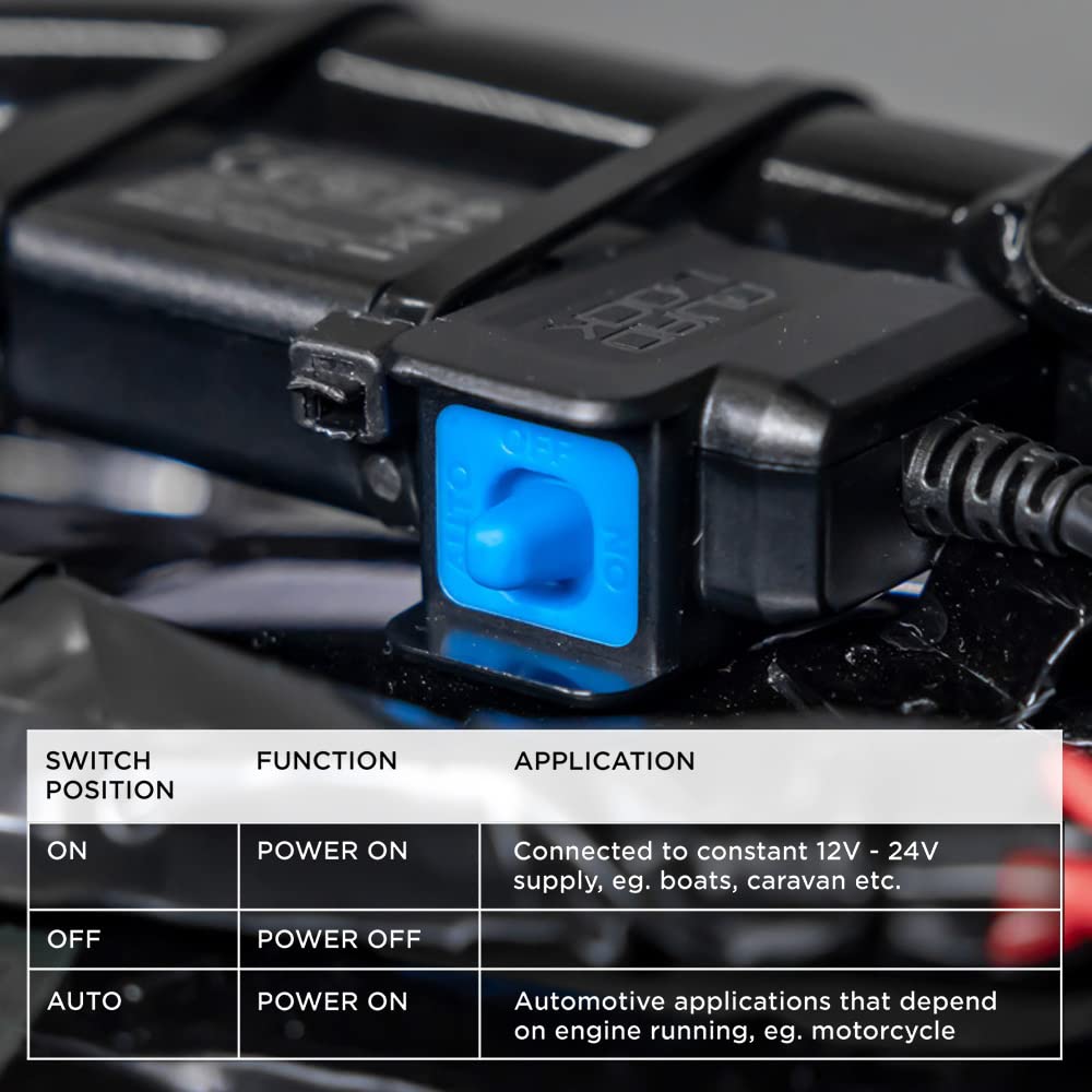 Quad Lock Waterproof 12V to USB Smart Adaptor for motorcycles, boats, caravans - Image 3